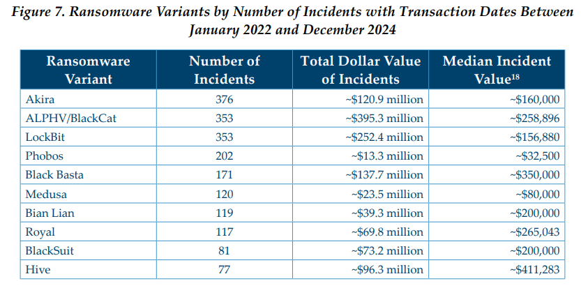  fincen.gov