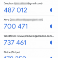 A Google Authenticator alkalmazás működés közben